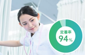 定着率