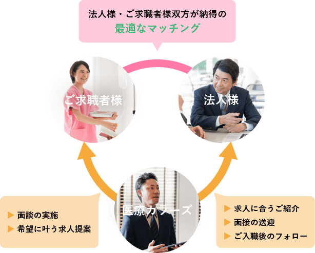 関係図